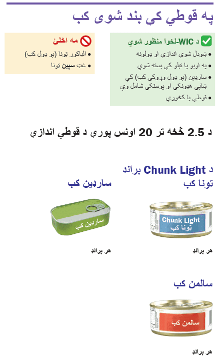 VT WIC کنډ شوی کب