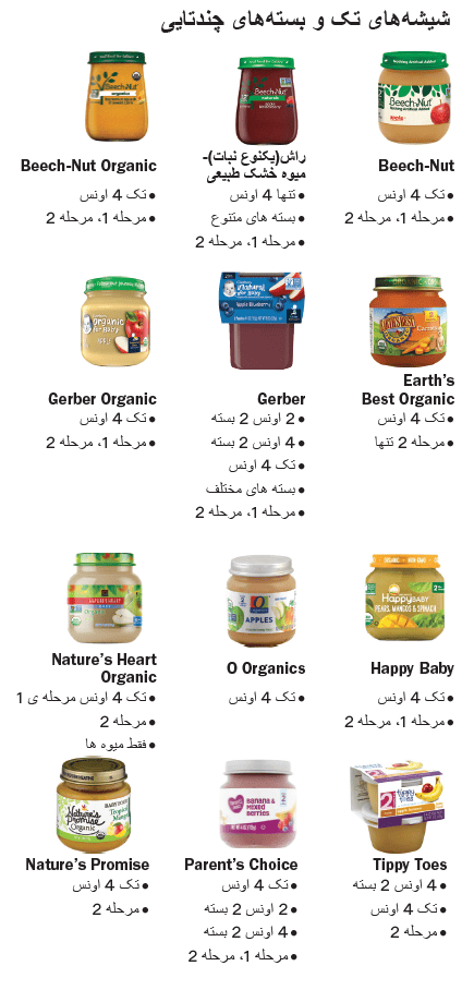 VT WIC غذاهای نوزاد image