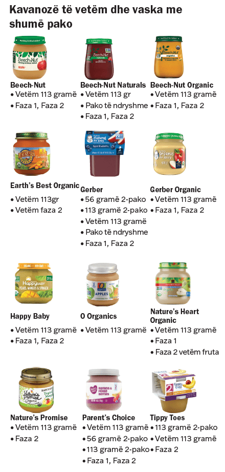 VT WIC Ushqime për foshnjat