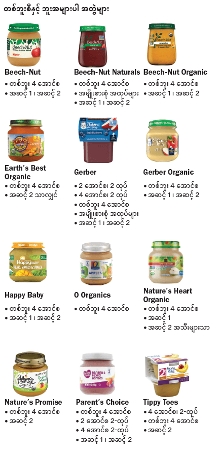 VT WIC ကလေးအစားအစာမျာ