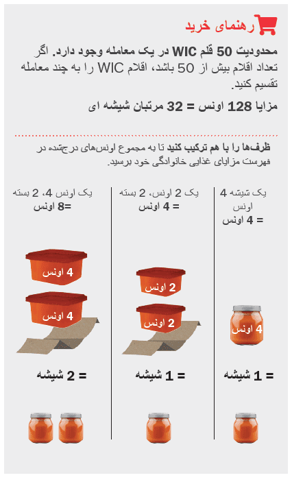 VT WIC غذاهای نوزاد image