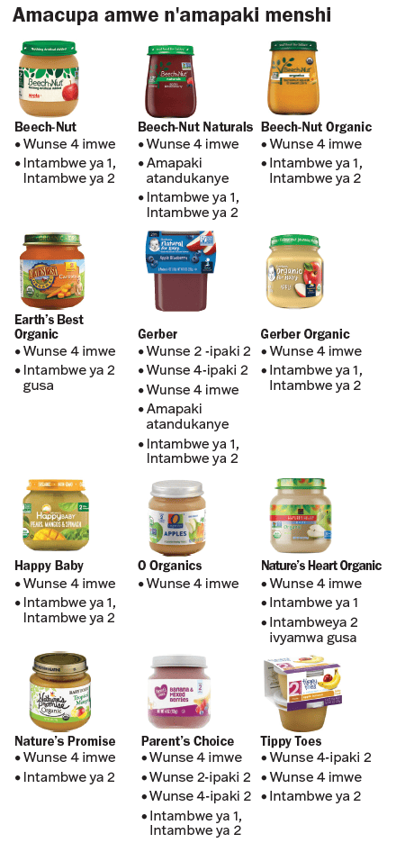 VT WIC Ivyo Kurya vy'Uruyoya image