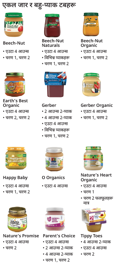 VT WIC शिशु खानाहरू image