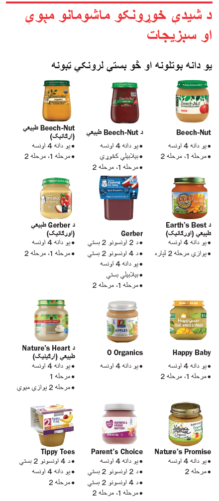 VT WIC د ماشومانو خواړه