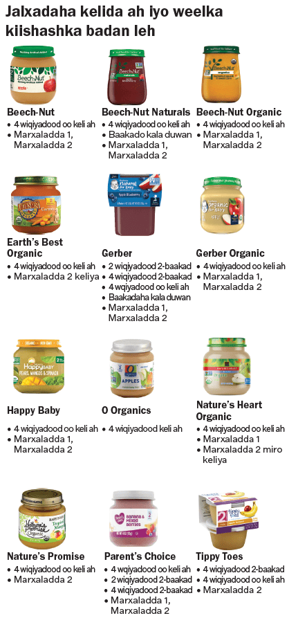 VT WIC Cuntooyinka Dhallaanka image