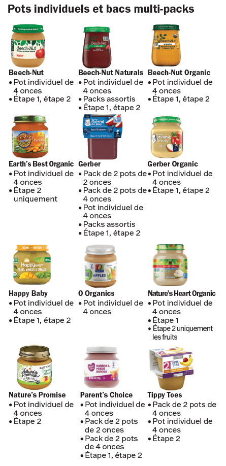 VT WIC Aliments pour nourrissons