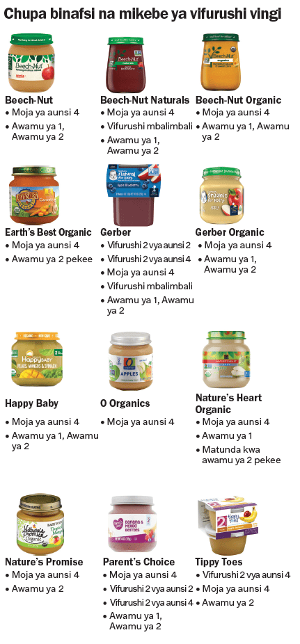 VT WIC Vyakula vya Watoto Wachanga image