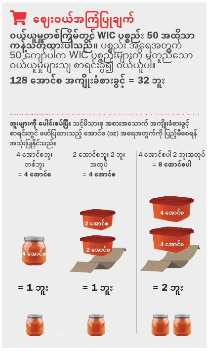 VT WIC ကလေးအစားအစာမျာ