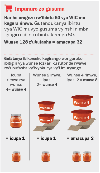 VT WIC Ivyo Kurya vy'Uruyoya image