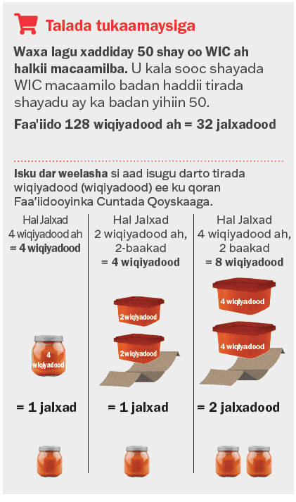 VT WIC Cuntooyinka Dhallaanka image