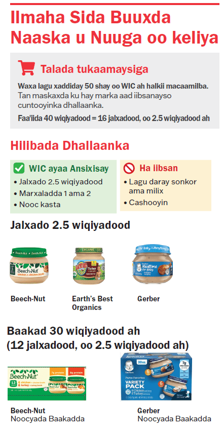 VT WIC Cuntooyinka Dhallaanka image