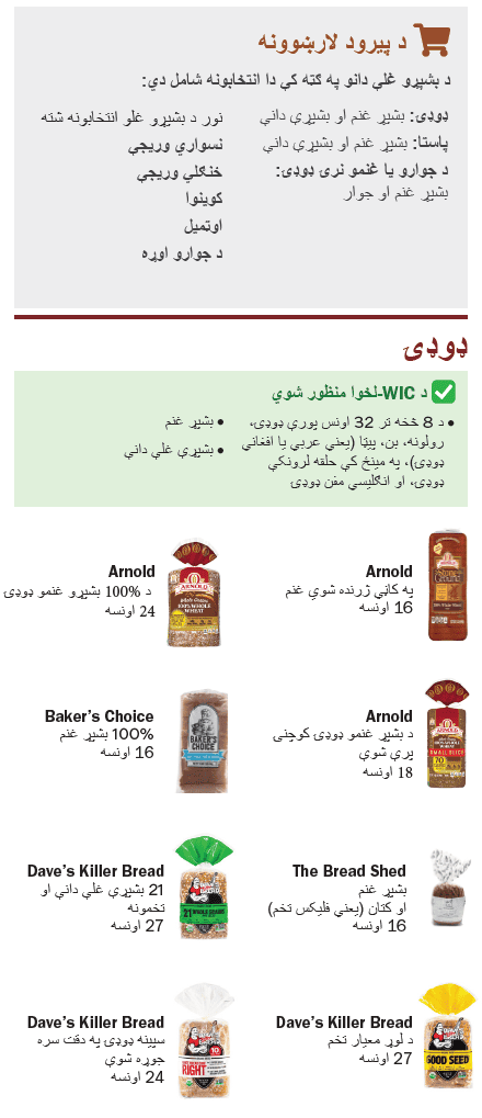 VT WIC ټول غلې دانې