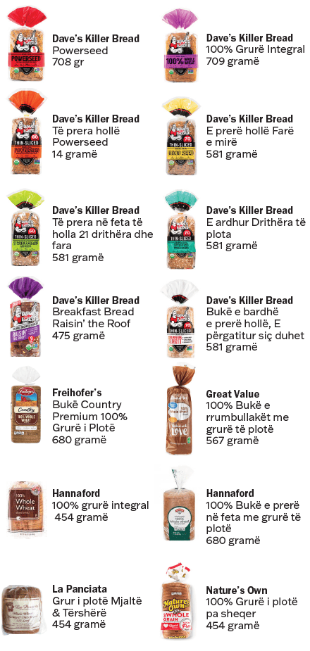 VT WIC Drithëra të plota