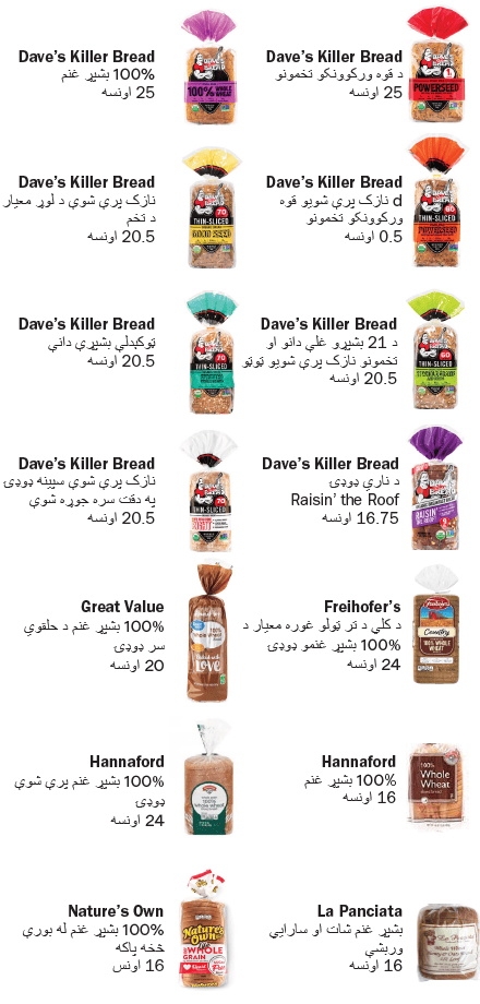 VT WIC ټول غلې دانې