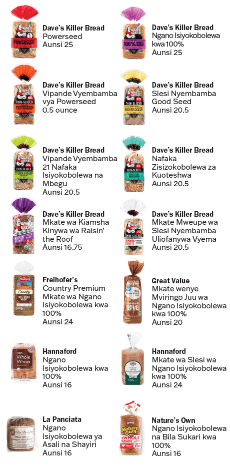 VT WIC Nafaka Zisizokobolewa image