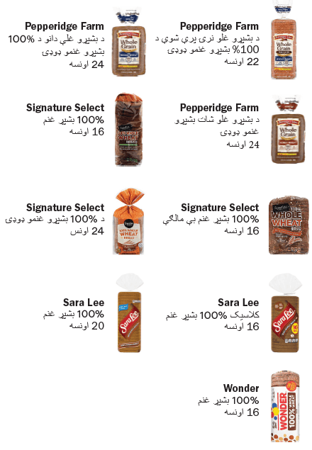 VT WIC ټول غلې دانې