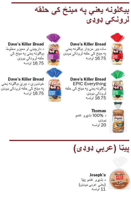 VT WIC ټول غلې دانې