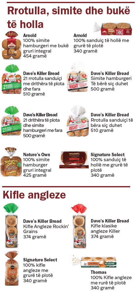 VT WIC Drithëra të plota