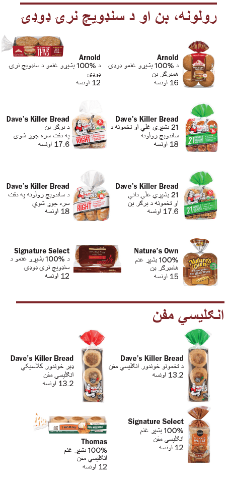 VT WIC ټول غلې دانې