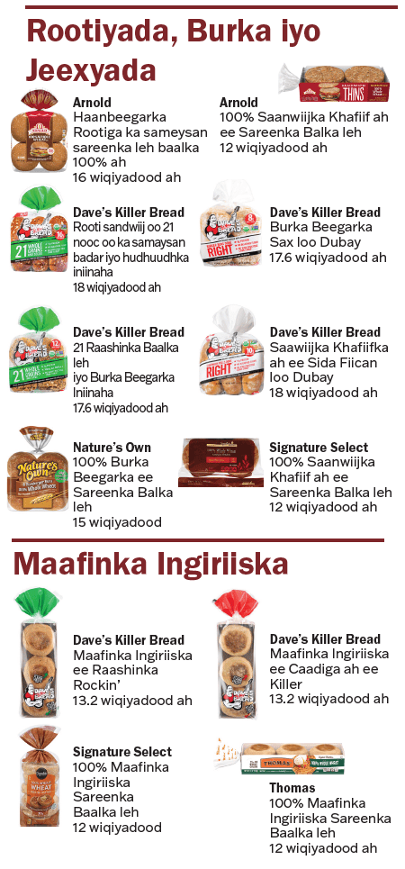 VT WIC Hudhuudh Baalka Wata image