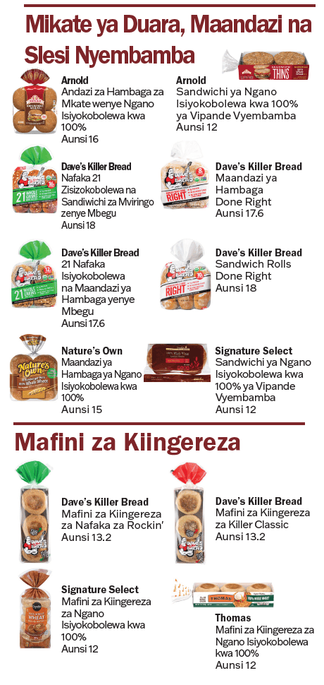 VT WIC Nafaka Zisizokobolewa image