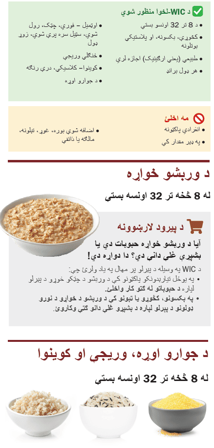 VT WIC ټول غلې دانې