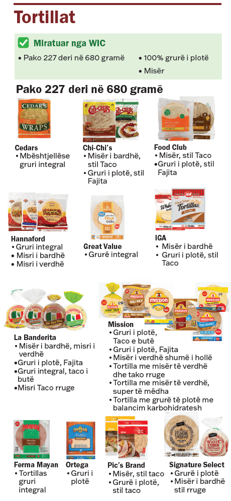 VT WIC Drithëra të plota