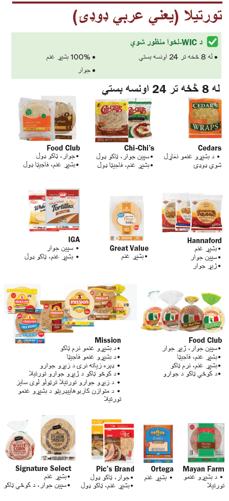 VT WIC ټول غلې دانې