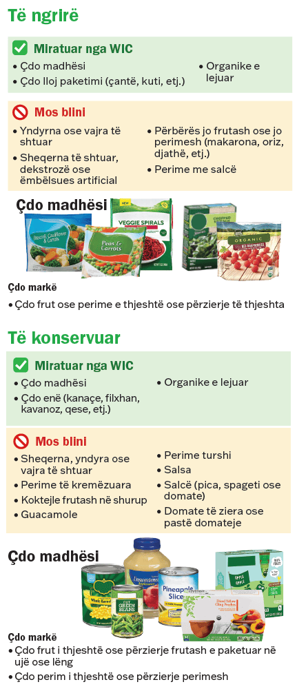 VT WIC Frutat dhe perimet