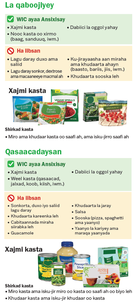 VT WIC Miraha iyo Khudaarta image