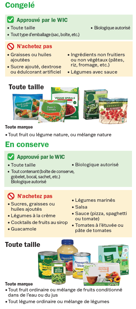 VT WIC Fruits et légumes