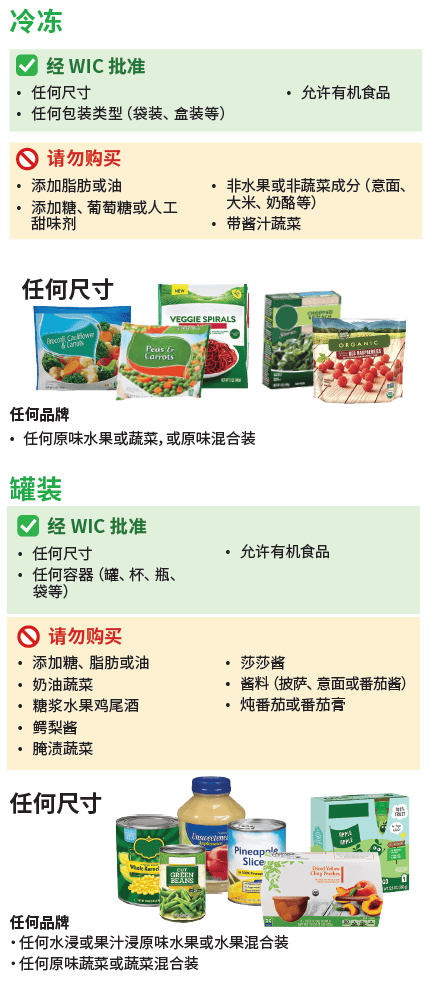 VT WIC 水果和蔬菜