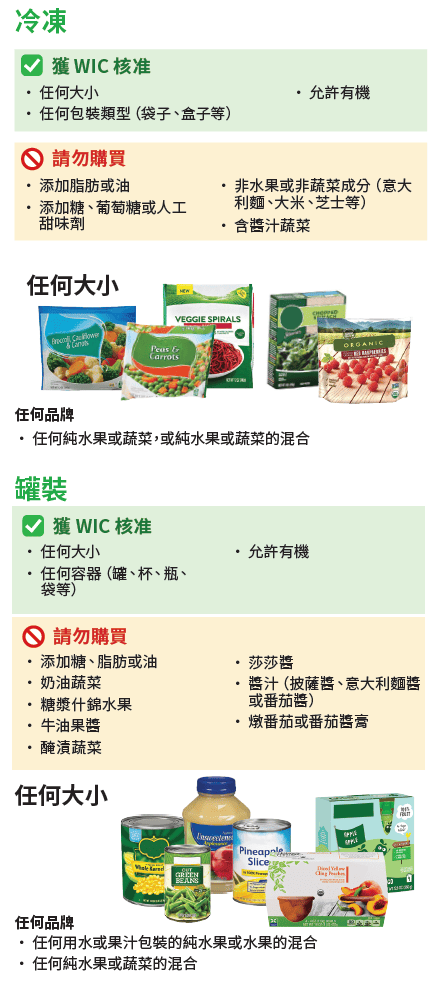VT WIC 水果和蔬菜