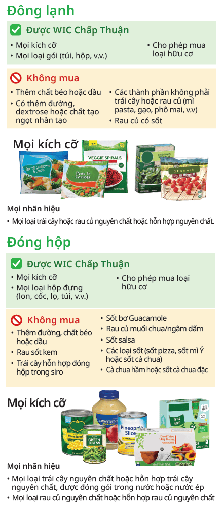 VT WIC Trái Cây và Rau Củ image