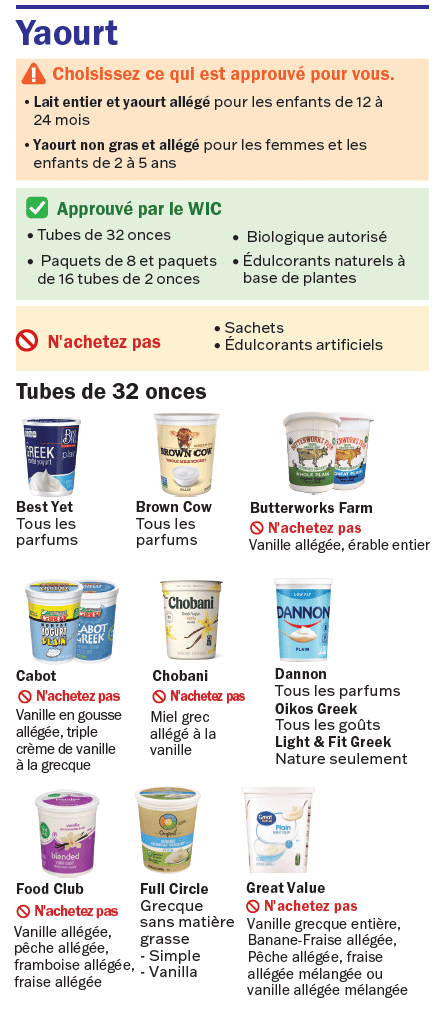 VT WIC Yaourt