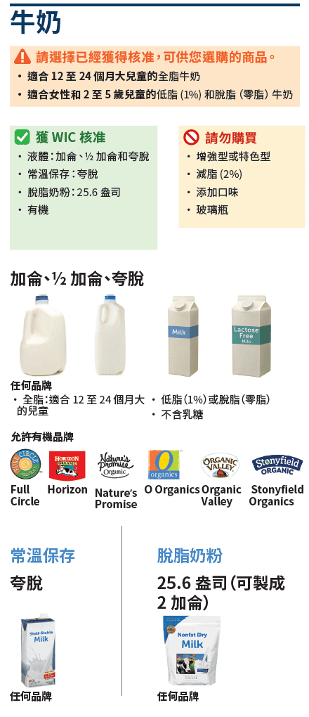 VT WIC 牛奶