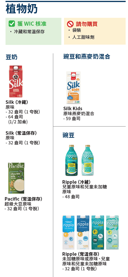 VT WIC 牛奶