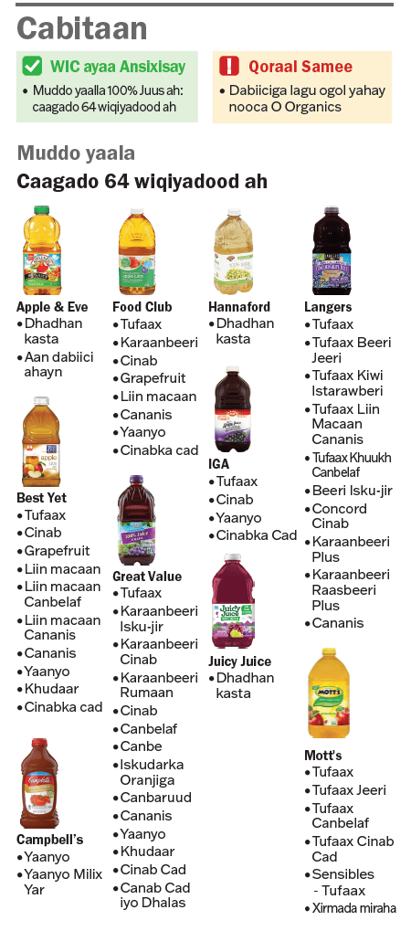 VT WIC Cabitaan image