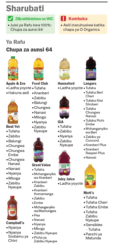 VT WIC Sharubati image