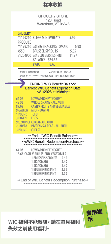 VT WIC 額外購物協助