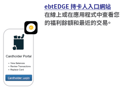VT WIC 額外購物協助