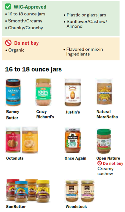 Nut Butter Food List Panel