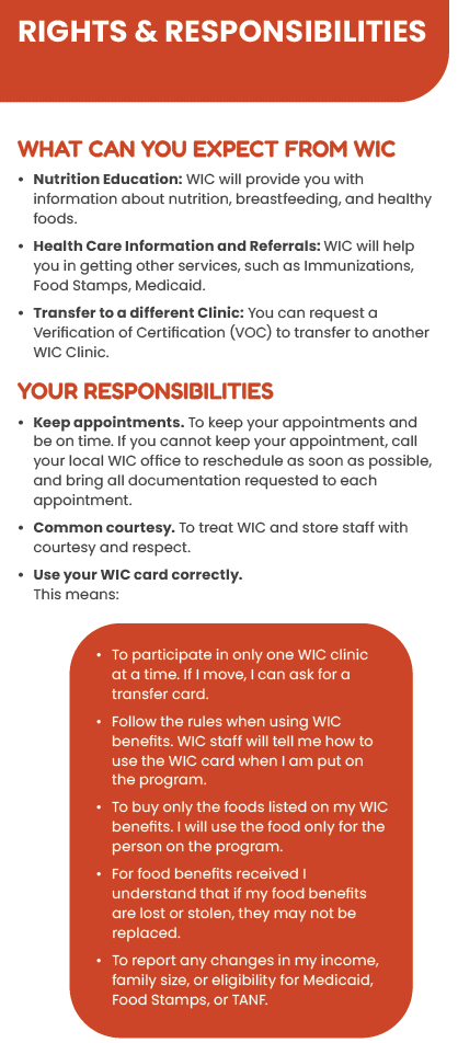 ITCN WIC RIGHTS & RESPONSIBILITIES image