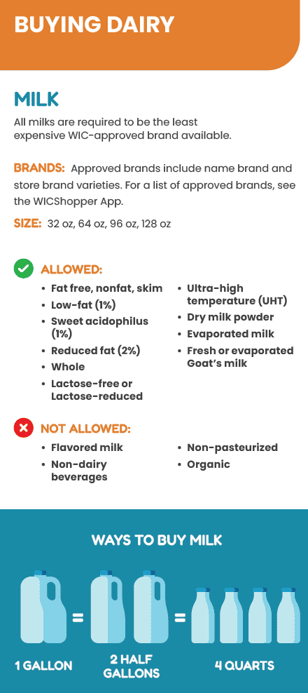 ITCN WIC MILK, CHEESE & EGGS image