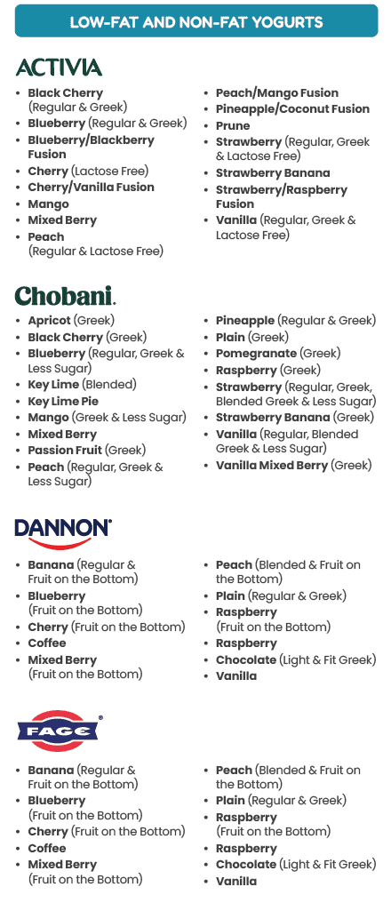 ITCN WIC YOGURT image