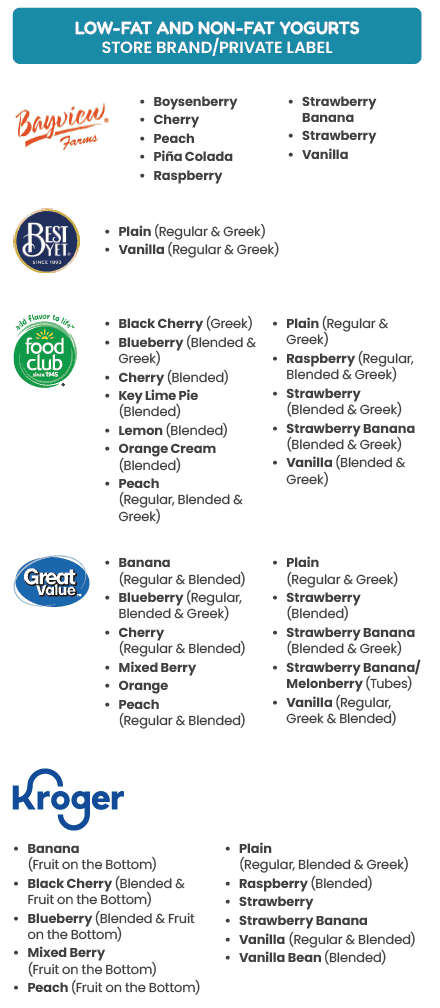 ITCN WIC YOGURT image