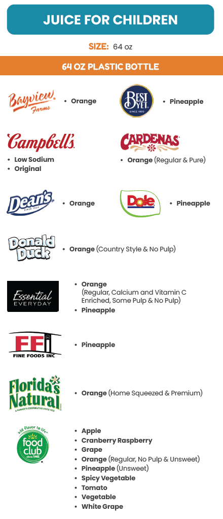 ITCN WIC JUICES image