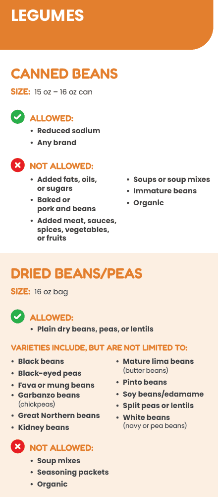 ITCN WIC LEGUMES image