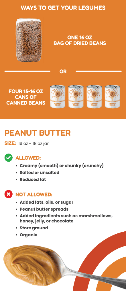 ITCN WIC LEGUMES image