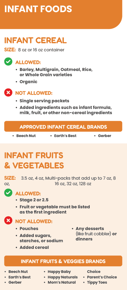 ITCN WIC INFANT FOODS image